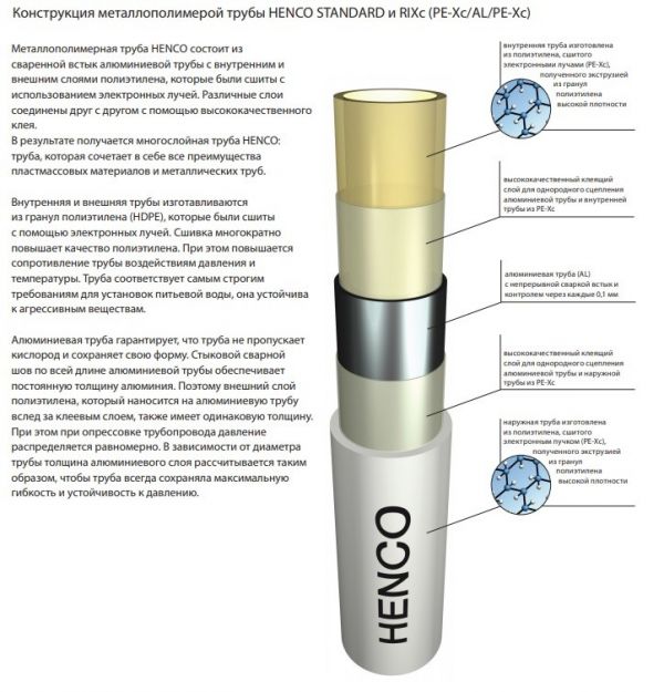 Металлопластиковая труба HENCO STANDART Ду 32х3.0 мм (1 метр)
