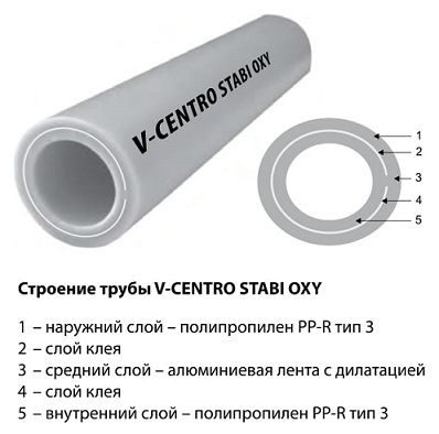 PPRC труба VESBO/ВЕСБО Ду 63х10.5 PN25 V-CENTRO (внутренняя армировка алюминий, отопление) 50153