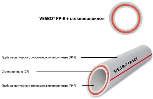 PPRC труба VESBO/ВЕСБО Ду 32х5.4 PN25 (армировка стекловолокно) 50144